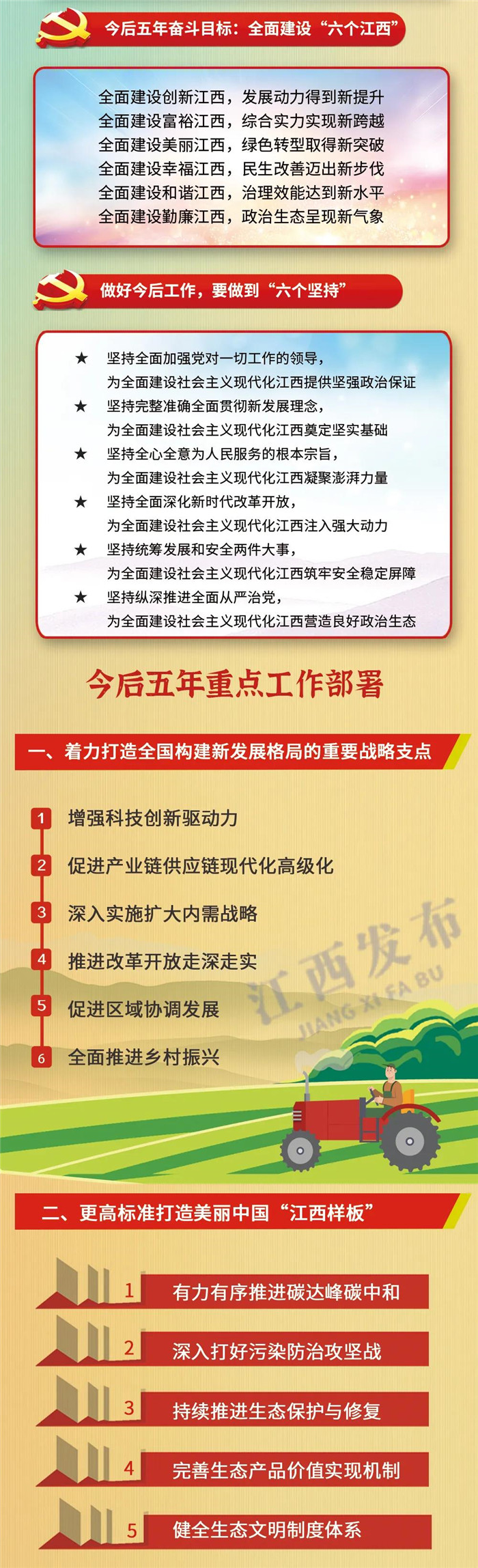 江西省第十五次黨代會(huì)報(bào)告重點(diǎn)來了！