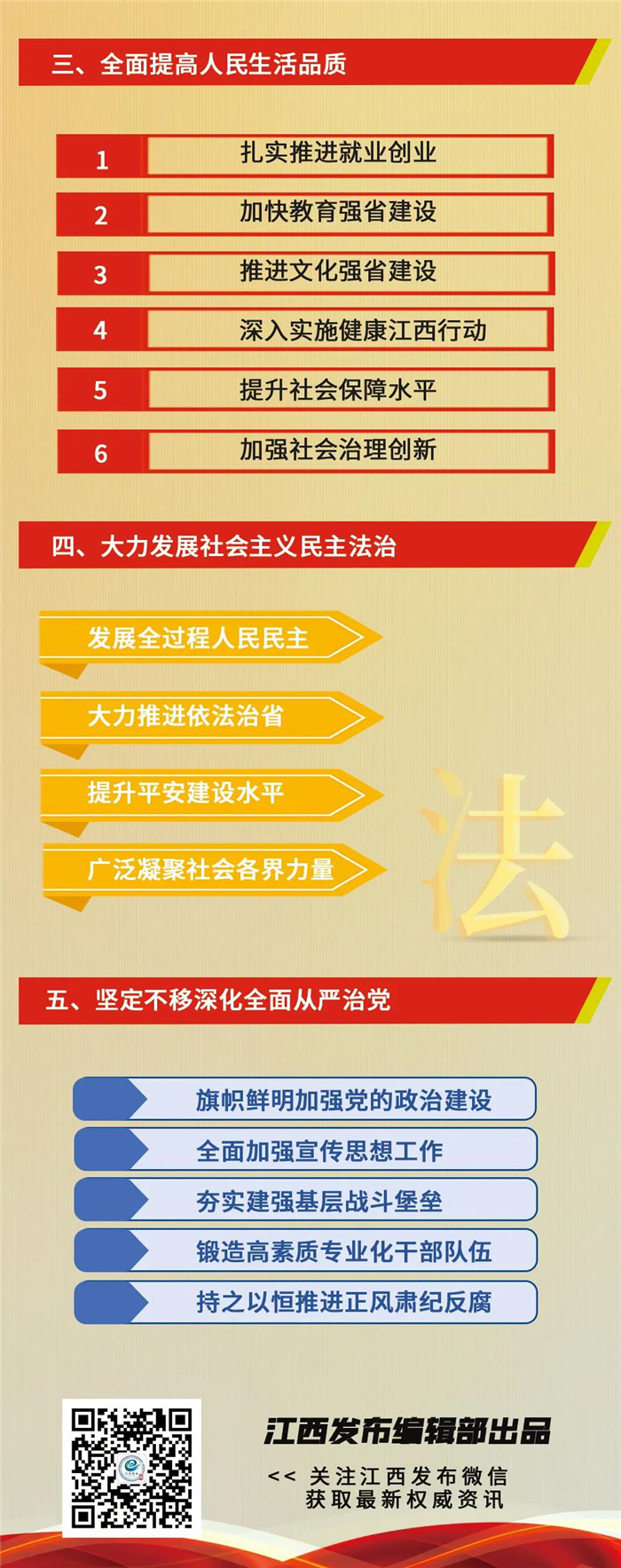 江西省第十五次黨代會(huì)報(bào)告重點(diǎn)來了！